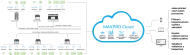 MAXPRO® CLOUD