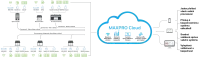 MAXPRO® CLOUD