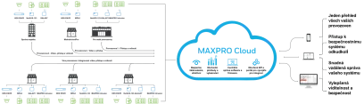 MAXPRO® CLOUD