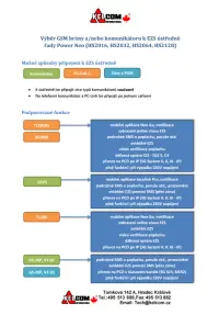 Komunikátory k ústředně Power Neo